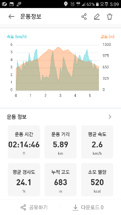 가지산 최단코스