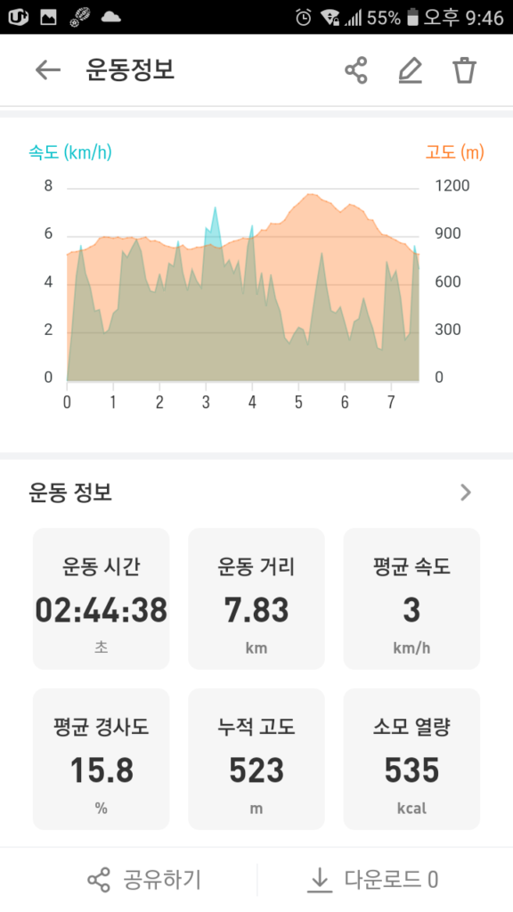 태백 연화산 등산지도