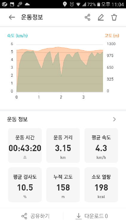 일월산 등산코스