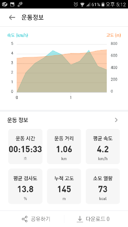 남해 금산 등산지도