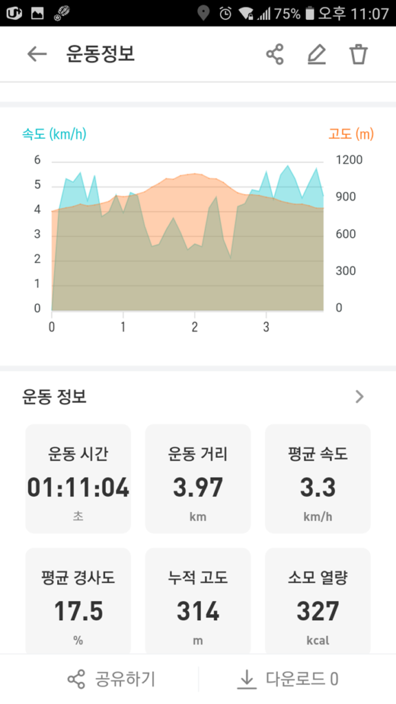 황매산 등산로