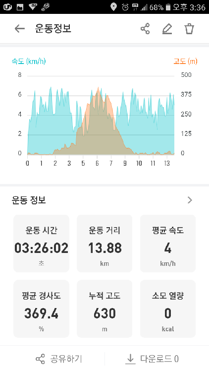 보길도 격자봉 등산지도