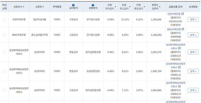 예금 금리 순위 조회 예금금리 높은 곳10