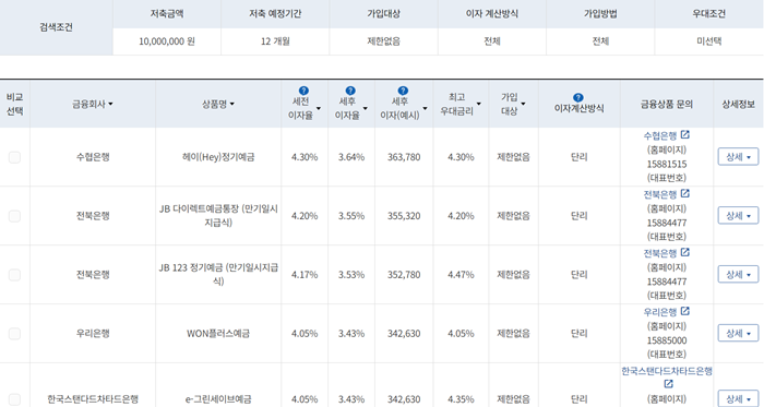 예금금리 높은 곳