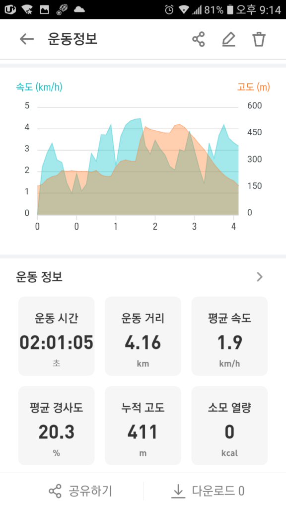 해남 흑석산 등산지도3