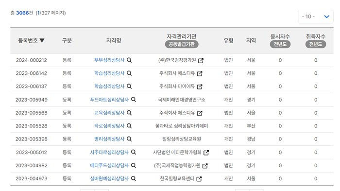 심리상담사 자격증 종류