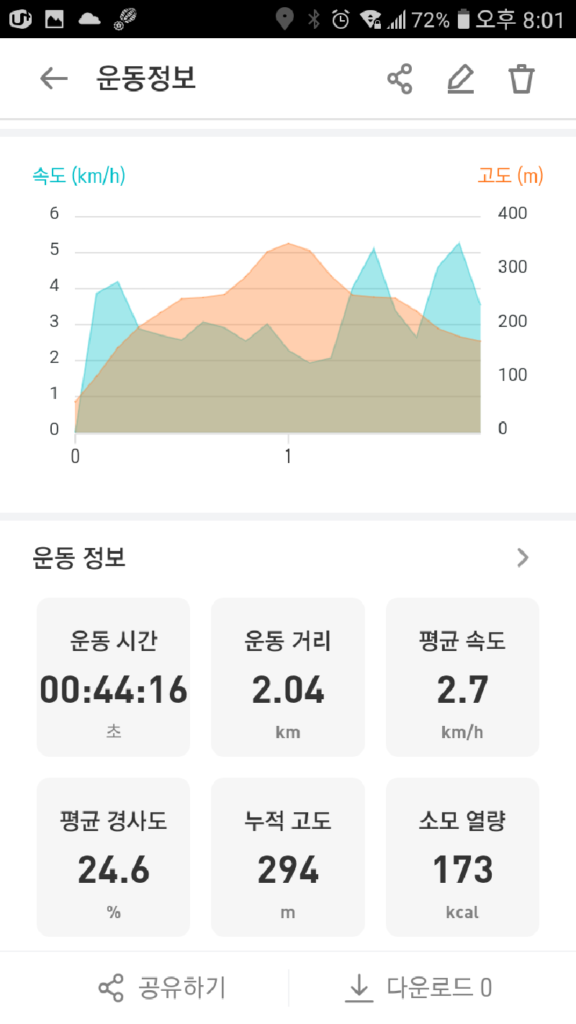 인왕산 트랭글 지도