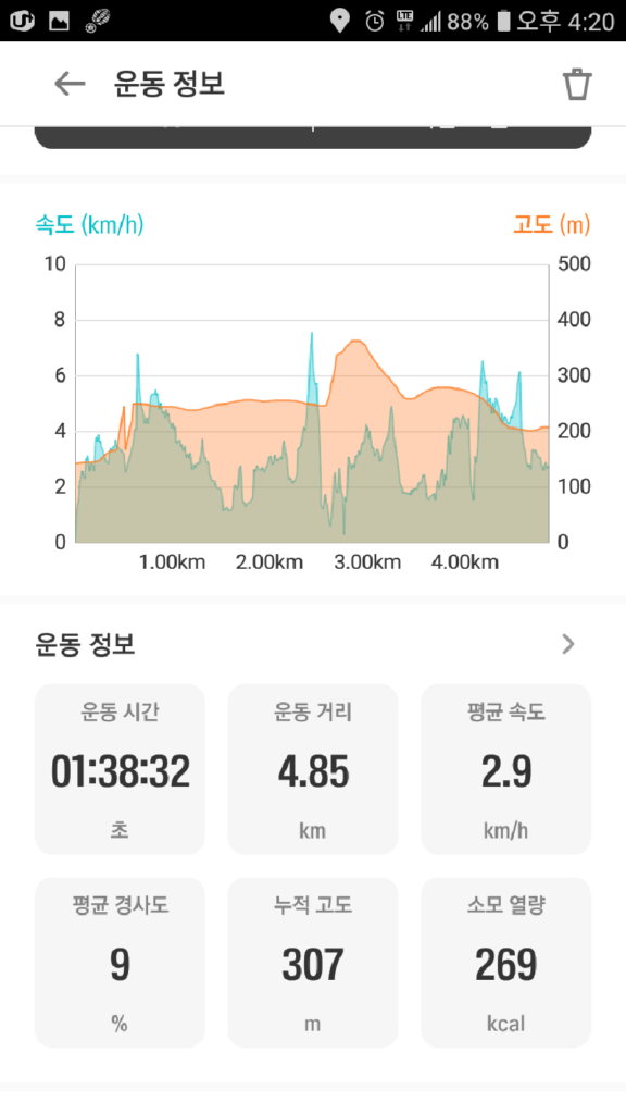 장복산 등산코스 최단코스 등산지도6