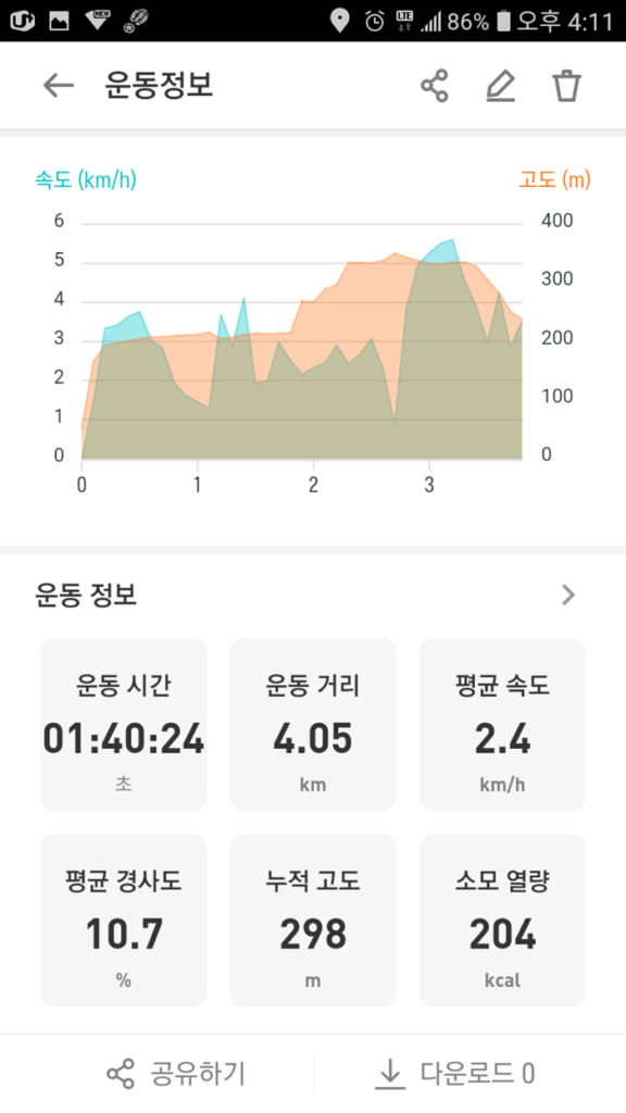 무학산 등산코스 트랭글