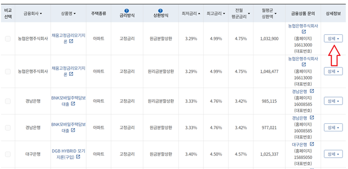 주택담보대출 대출 금리