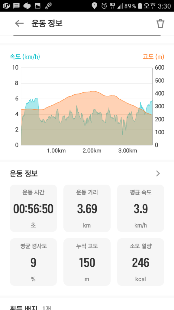 주작산 등산코스 최단코스 등산지도10 1