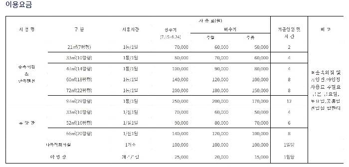 주작산 자연휴양림 숲속의 집3