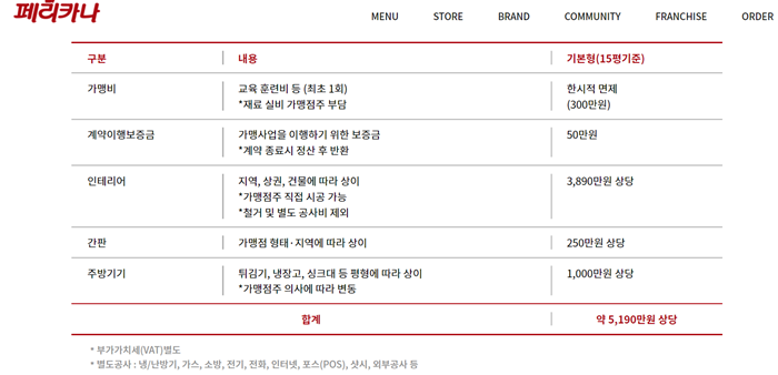 치킨 프랜차이즈