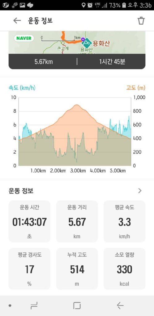 용화산 등산코스 화천 춘천 용화산 최단코스 등산지도16