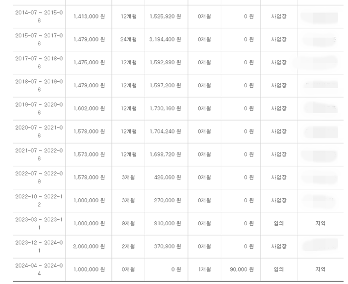 내 국민연금 조회 알아보기 국민연금 수령액 얼마11