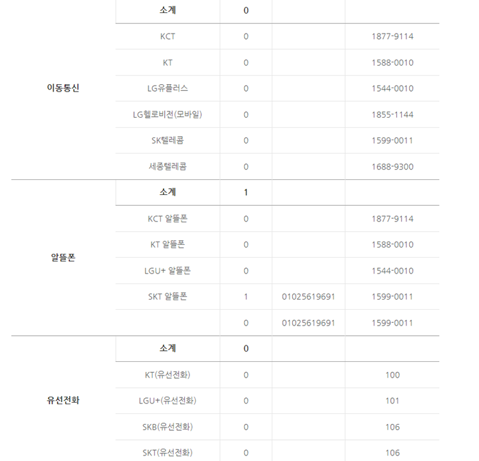 내명의 핸드폰 조회 핸드폰 가입 조회8