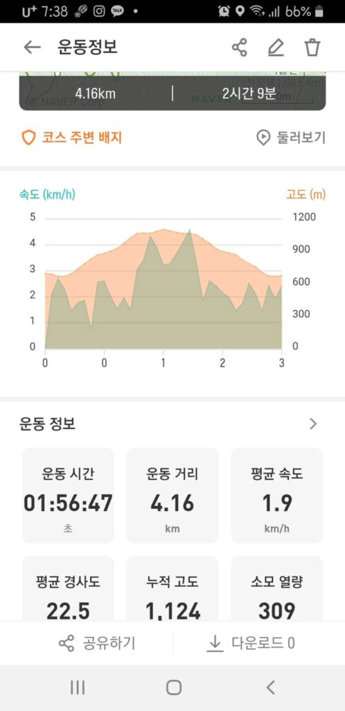 비슬산 등산코스 비슬산 최단코스 도성암 원점회귀6